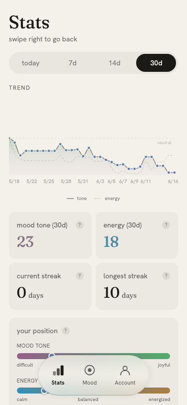 Stats, 30-day view showing patterns